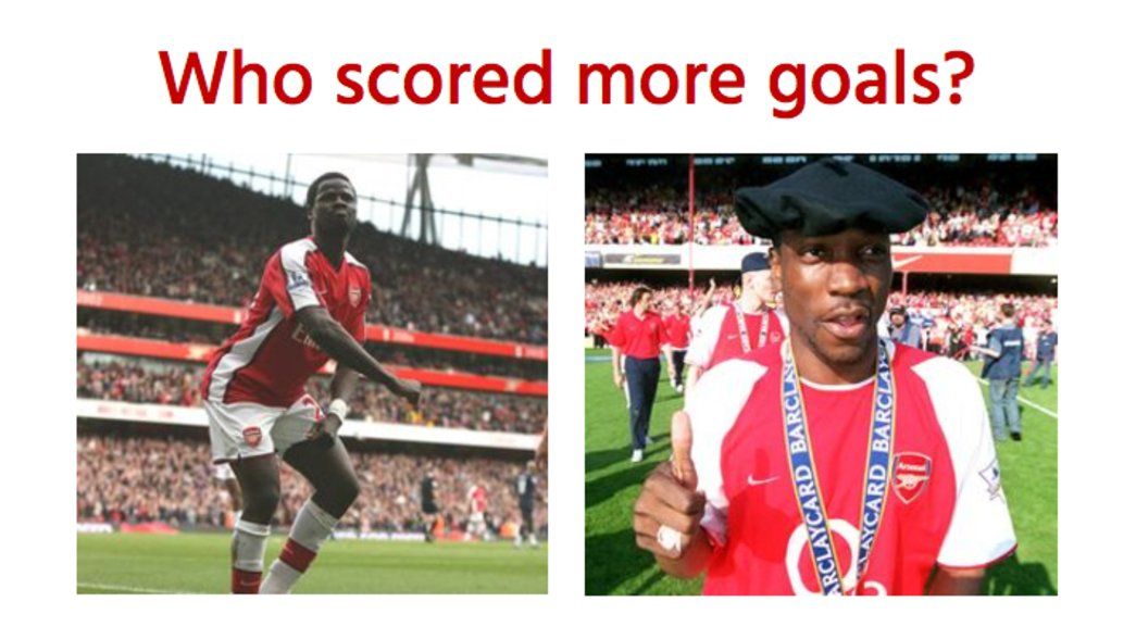 Quiz: Who scored more?