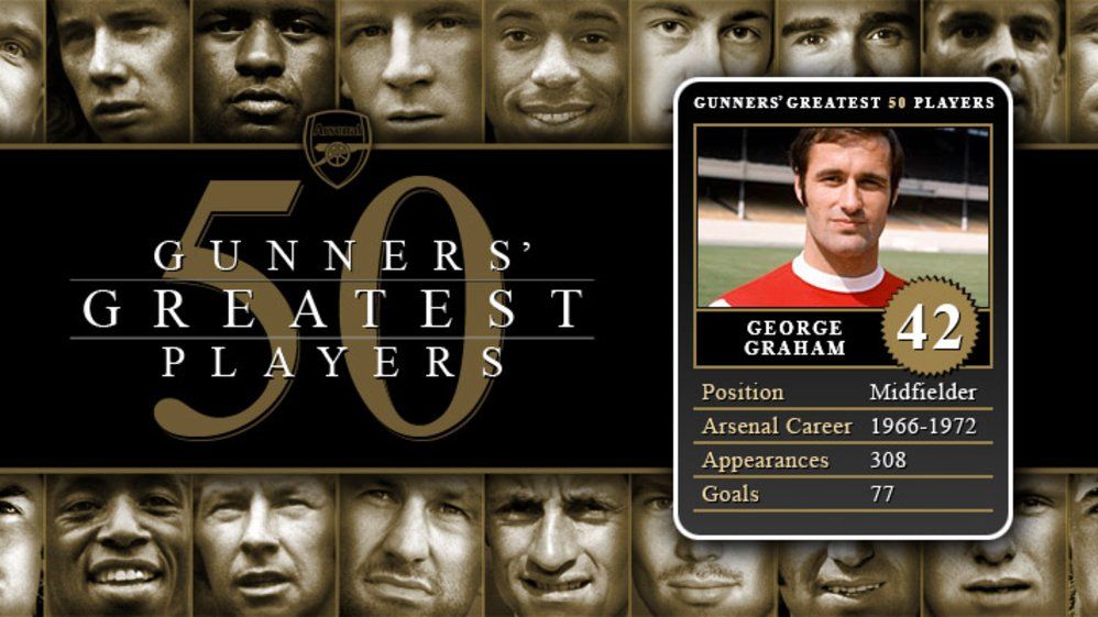 Greatest 50 Players - 42. George Graham