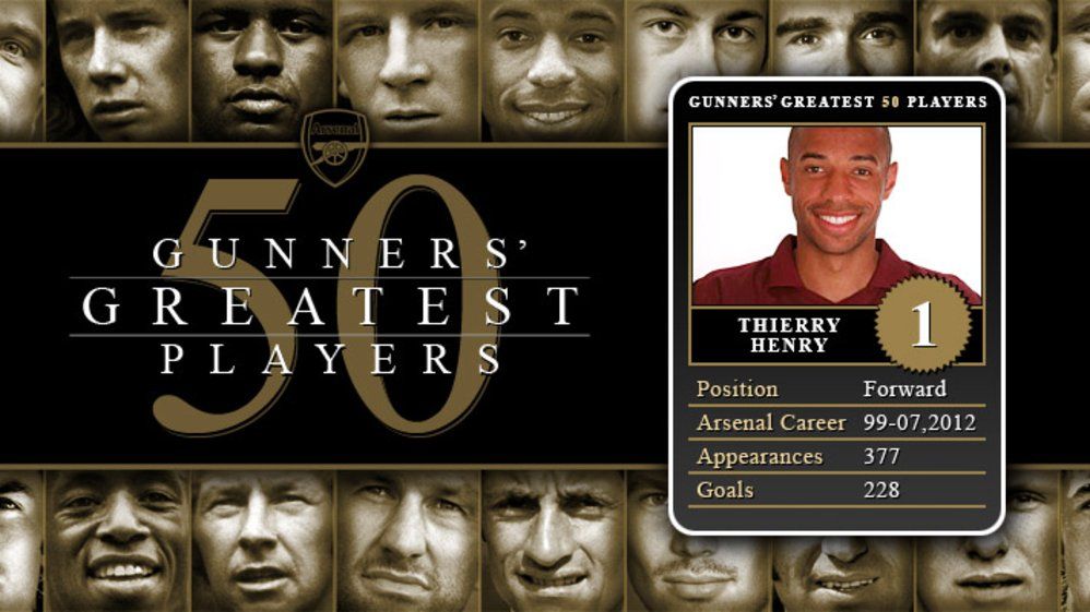 Greatest 50 Players - 1. Thierry Henry