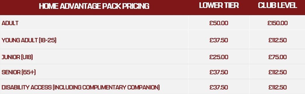 Home Advantage Pack Pricing