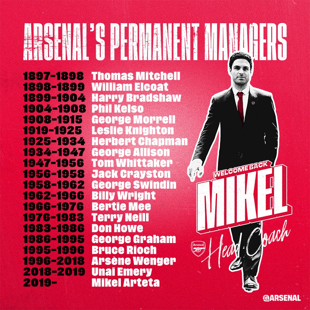 Arsenal's managers