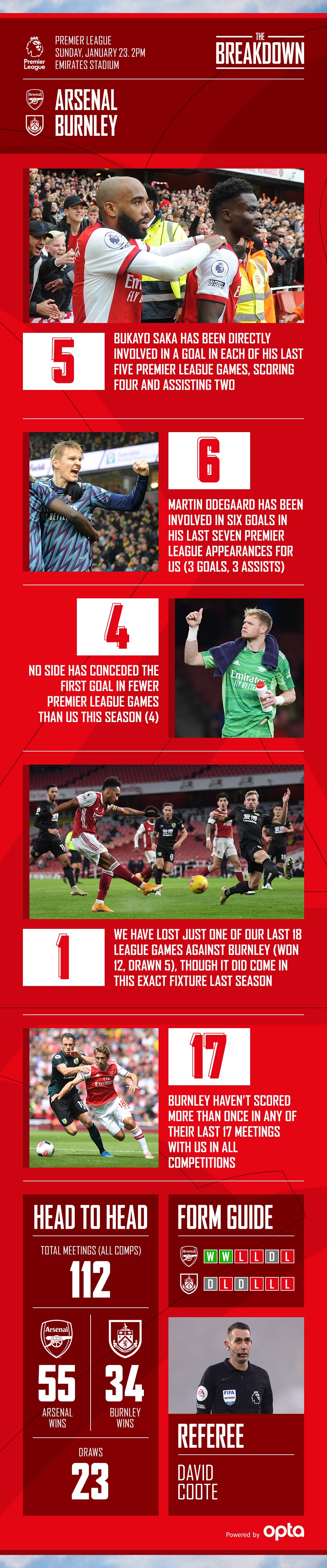 Arsenal Vs Burnley Breakdown