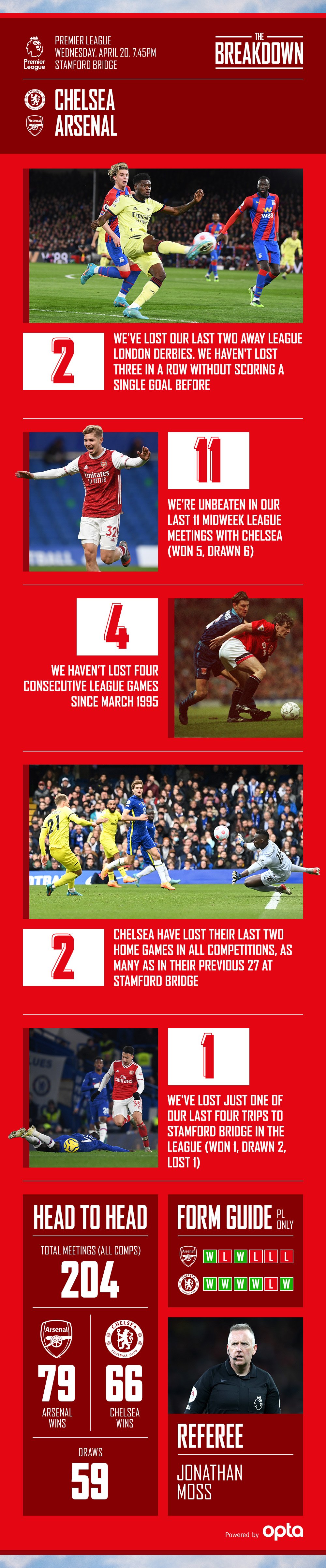 Chelsea vs Arsenal Breakdown