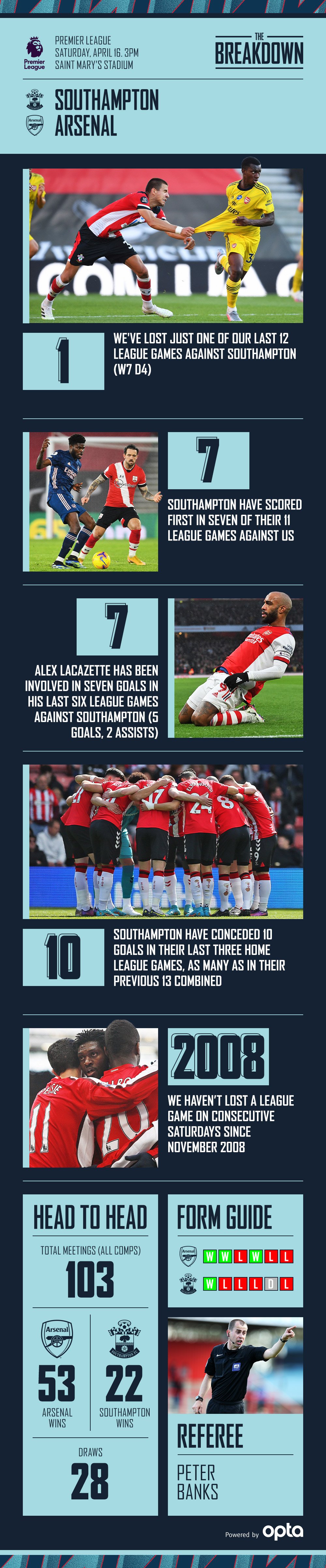 Southampton vs Arsenal Breakdown