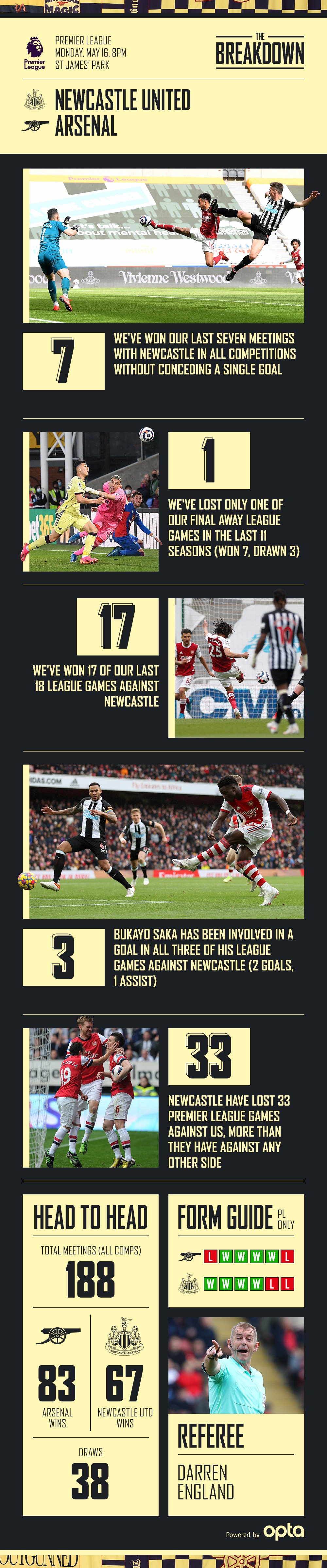 Newcastle United vs Arsenal Breakdown