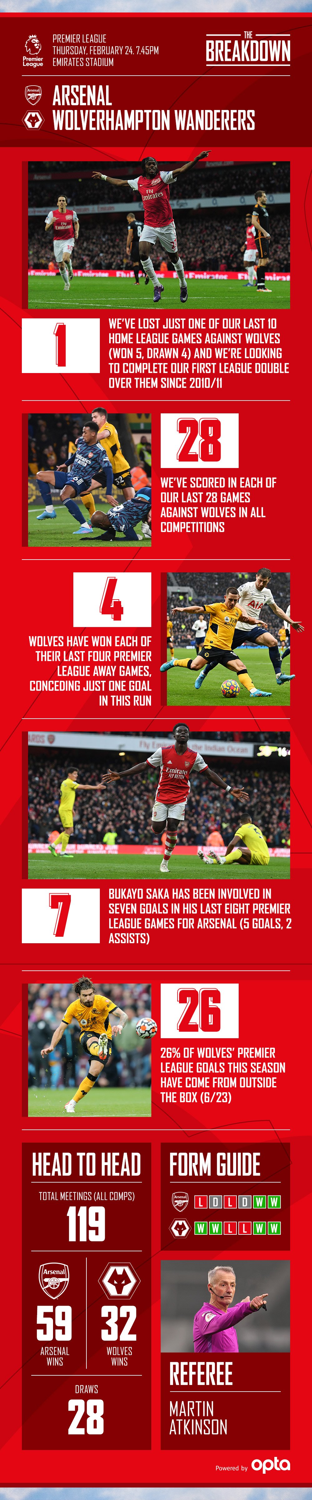 Arsenal Vs Wolves Breakdown