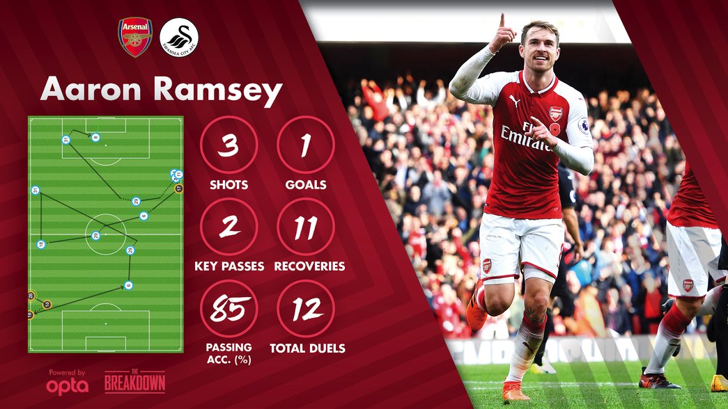 Ramsey - How it feels to reach 50 goals | Interview | News ...