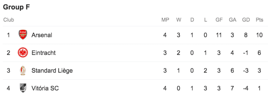 Europa League table 