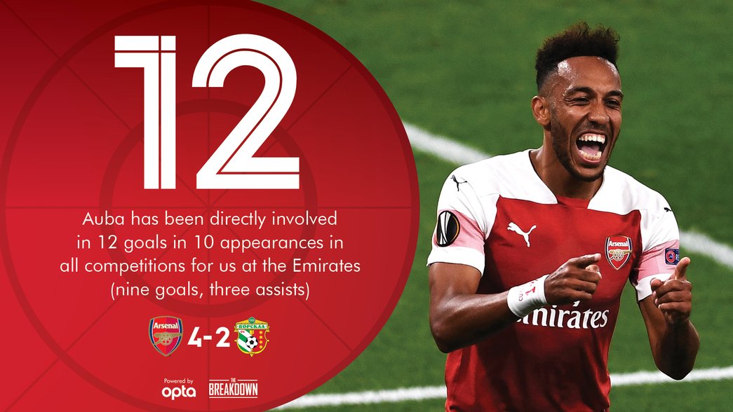 Pierre-Emerick Aubameyang has been in excellent form at home
